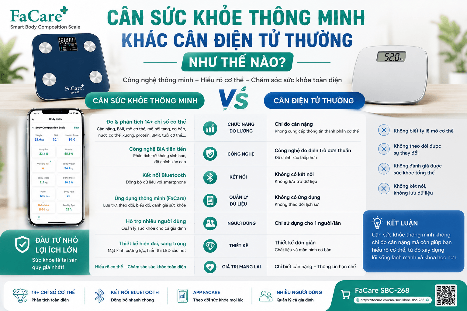 So sánh cân sức khỏe thông minh và cân sức khỏe thường